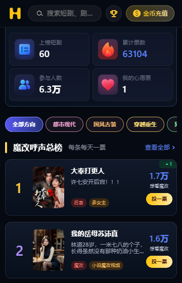 黄果短剧心愿榜投票与魔改呼声榜